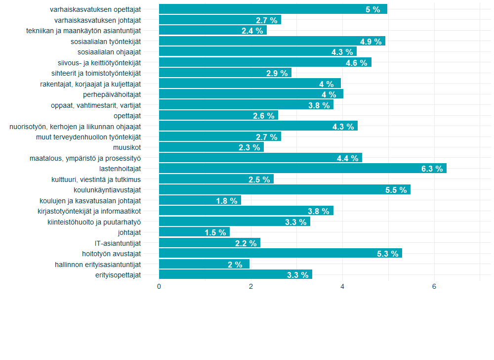 Kuntien sairauspoissaolot 2023